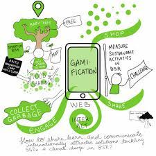 This includes technological, natural and. Challenge 2 How To Develop Internationally Attractive Solutions Tackling The Sdgs And Climate Change In The Bsr How To Become A Forerunner Forerunner With Solutions Smartup Bsr