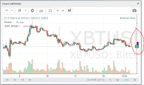 Tradingview Chart Not Rendered Properly Issue 2516