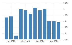 Welcome to bank of colorado, where you experience banking the way it should be. Germany Bank Lending Rate 2003 2021 Data 2022 2023 Forecast Historical Chart
