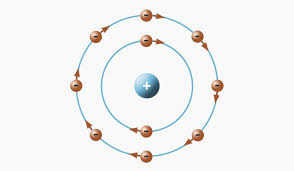 Allerdings gibt es ein weiteres atommodell, in dem die elektronen nochmals in bestimmte gedachten aufenthaltswahrscheinlichkeitsräumen. Atommodelle Im 20 Jahrhundert Chemie Schubu