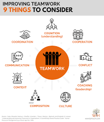 Improving Teamwork: 9 Things To Consider — Wendy Hirsch