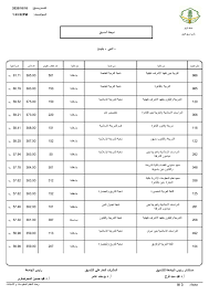 تنسيق الثانوية العامة 2020 ادبي. ØµÙˆØ± Ù†ØªÙŠØ¬Ø© ØªÙ†Ø³ÙŠÙ‚ Ø§Ù„Ø£Ø²Ù‡Ø± 2020 Ø£Ø¯Ø¨ÙŠ Ø¨Ù†ÙŠÙ† Ø¨ÙˆØ§Ø¨Ø© Ø£Ø®Ø¨Ø§Ø± Ø§Ù„ÙŠÙˆÙ… Ø§Ù„Ø¥Ù„ÙƒØªØ±ÙˆÙ†ÙŠØ©