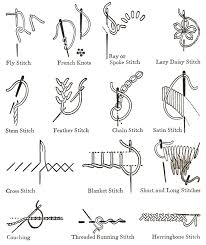 Today, let's explore the embroidery stitches for filling areas large and small. Embroidery Stitches How To Embroidery Works
