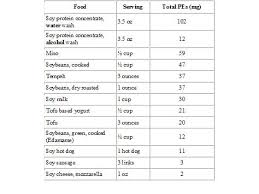 Soy The Latest Research Precision Nutrition