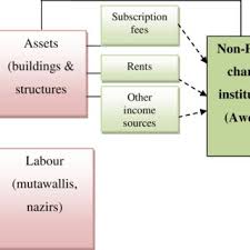Blackpink being a mess in their comeback live (reaction). Pdf Malaysian Corporate Waqf Benchmarking And Performance Evaluation