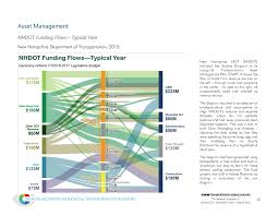 appendix a best practice examples data visualization