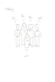 Korang merupakan seorang yang sangat family oriented atau terikat kuat dengan ikatan kekeluargaan. My Personality The Quest Continues Flumen Cogitationis