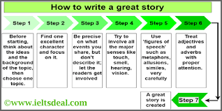 ielts ac writing task 1 how to write answer to a flow chart