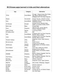 Best answer 11 years ago are you using intern. Pdf List Of Chinese Alternative Indian Apps Pdf Download Instapdf