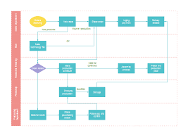 Paper Production Process Flow Diagram Catalogue Of Schemas