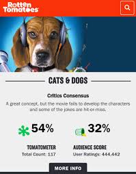 Cats & dogs / cast Cats And Dogs Movie Catsandogsmovie Twitter