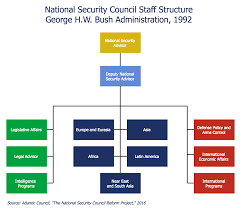 48 Systematic Foreign Policy Of The Truman Administration Chart