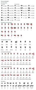 The Khmer Alphabet Is Descended From The Brahmi Script Of