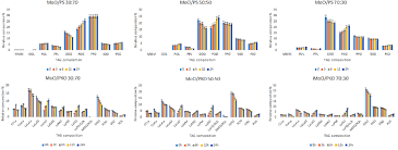 Ema is strategy alliance base company to group malaysia micro / small company in injection molding industry. Physico Chemical Properties Of Moringa Oleifera Seed Oil Enzymatically Interesterified With Palm Stearin And Palm Kernel Oil And Its Potential Application In Food Dollah 2016 Journal Of The Science Of