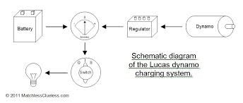Converting alternating current to direct current using power rectification devices (vacuum tube or more recently solid state.) is effective and usually economical. How Does The Lucas Dynamo Charging System Work Matchless Clueless