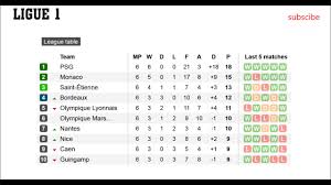 french league ligue 1 results table