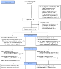 30,000 a month and a radiation oncologist rs. Head And Neck Oncologist Salary In India