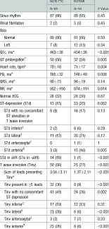 Apr 30, 2015 · nstemi is a type of heart attack. Baseline Ecg Characteristics Comparison Between Nste Ttc And Nstemi Download Table