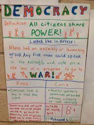 Ancient Greece Forms Of Government Posters Students Read Ch 26 In A Jigsaw And Made Posters For 6th Grade Social Studies Teaching History Government Poster