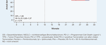 We did not find results for: Https Www Hematooncology Com Berichte Pdf Iaslc Wclc 2020 Pdf