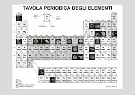 Mendeleev has failed to show the different chemical families. The Periodic Table Encryptions And Decipherings