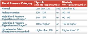 blood pressure basics healthy living made simple