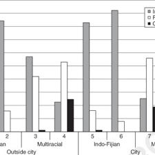 Find embassy of japan in pakistan: Pdf Language Education Needs For Multilingualism In Fiji Primary Schools