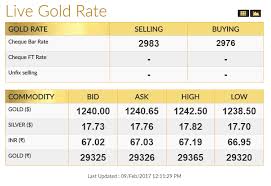 Live Gold Bullion Rate Coimbatore 9th Feb 2017 Gold
