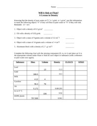 density calculation & analysis