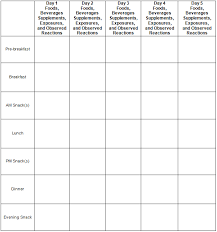 How To Start A Food And Symptom Diary Food Diary Template Diary Template Gastroparesis