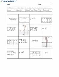 Identify the parent function name and describe the transformation for each function. Parent Functions Worksheets And Online Exercises