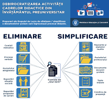 Maybe you would like to learn more about one of these? Mec Comisia De TÄiat Hartii Propune Eliminarea Si Simplificarea Unor Documente Stirile Buzaumedia Ro