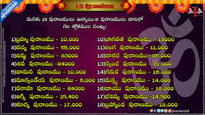 Read sri shiva sahasranama stotram (telugu) book reviews & author details and more at amazon.in. Kalabhairava Dasa Nama Stotram In Telugu Pdf Galeea
