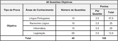 Novo concurso público é anunciado para a 14ª região. Concurso Prefeitura De Curitiba Inscricoes Abertas Para 35 Vagas