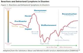 Washington's Behavioral Health Workforce: Barriers and Solutions