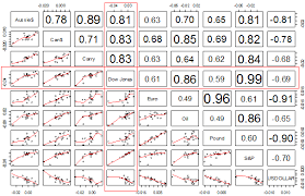 forex correlation chart