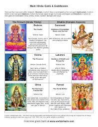 Hindu Gods