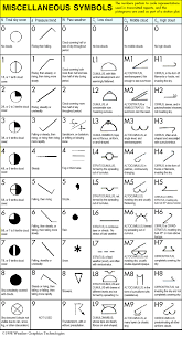 Efficient Facsimile Weather Chart Weather Symbols Key Upper