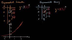 It occurs in small quantities in the carbon dioxide in the air we breathe. Exponential Decay Intro Video Khan Academy