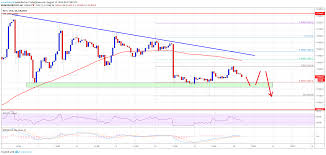 Bitcoin Btc Price At Risk Of More Downsides Below 11 200