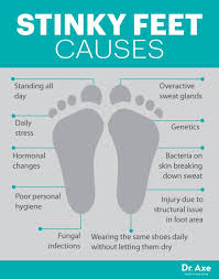 How To Get Rid Of Stinky Feet 6 Natural Ways Dr Axe Get Rid Of Stinky Feet Smelly Feet Remedies Stinky Feet