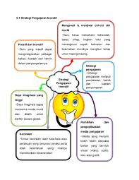 Peta minda merupakan benda yang kreatif dan tidak formal kerana ia dibuat dengan cara melukis. Doc Peta Minda Strategi Pengajaran Inovatif Chian Chern Voon Academia Edu