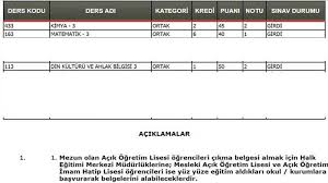 Yeni kayıt işlemleri yeni kayıt işlemleri ve tarihleri için başlığa tıklayın. Acik Lise Ders Gecme Notu 45 Mi 50 Mi Acik Lise Aol Test Acik Lise Aciklise Acik Lise Ders Secimi Acik Lise Ders Kitaplari Acik Lise Ders Notlari Www Aol Meb Gov Tr Acik Lise