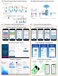 Tracking evolution of symptoms amongst confined populations. Diagnostics Free Full Text Covid 19 Diagnostics Tools And Prevention Html