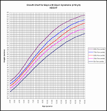 Height Weight Chart In Kilograms Height Weght Chart