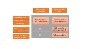 Navigating The Oncology Care Model Mdedge Hematology And