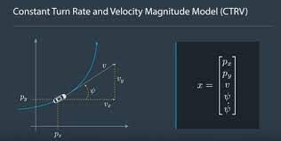 Tracking With Unscented Kalman Filter By Junshengfu