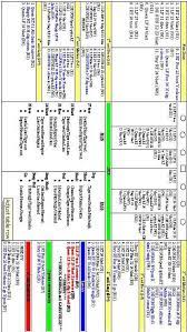 Football Creating An Offensive Game Plan Flag Football Football Coaching Drills Flag Football Plays