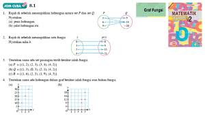 Hitung nilai r dan nilai s. Kssm Matematik Tingkatan 2 Bab 8 Graf Fungsi Jom Cuba 8 1 No1 No4 Buku Teks Form2 Youtube