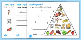 food groups ks2 resources